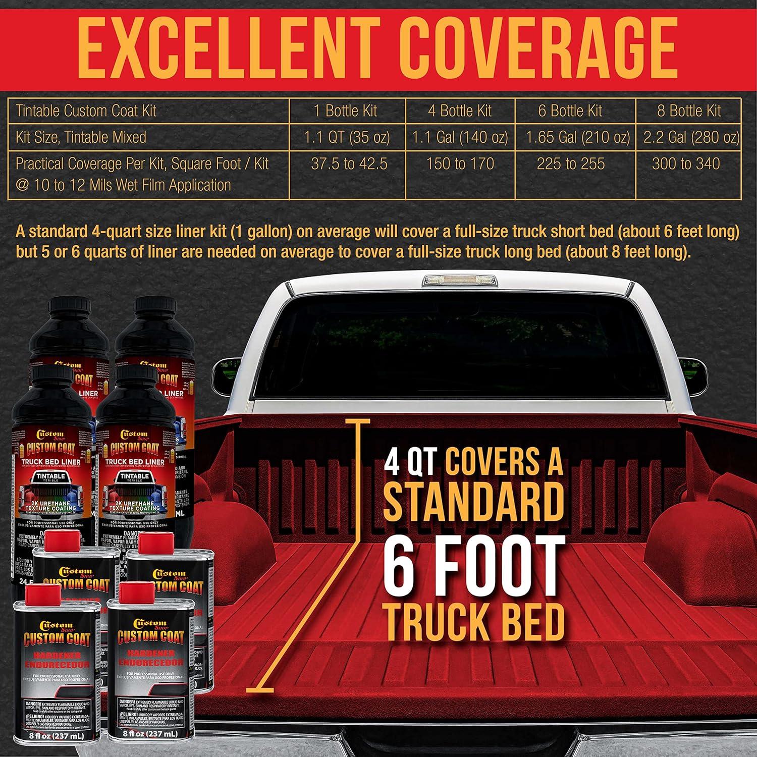 imageCustom Coat Blood Red 15 Gallon 6 Quart Urethane RollOn BrushOn or SprayOn Truck Bed Liner Kit with Roller and Brush Applicator Kit  Easy Mixing  Textured Car Auto Protective Coating